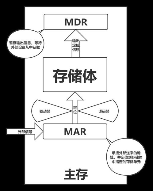 計(jì)算機(jī)軟硬件組成與指令執(zhí)行過(guò)程詳解
