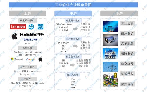 中國工業(yè)軟件產(chǎn)業(yè)鏈全景圖布局及企業(yè)分析——上游篇 計(jì)算機(jī)軟硬件