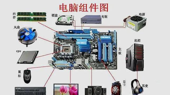 計算機軟硬件 相互依存的數字孿生