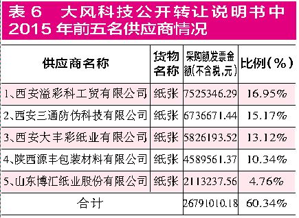集友股份收購(gòu)新三板企業(yè) 標(biāo)的公司財(cái)務(wù)數(shù)據(jù)疑點(diǎn)重重