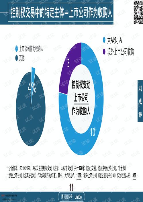 2019-2020年上市公司控制權交易中的亮資環節解析